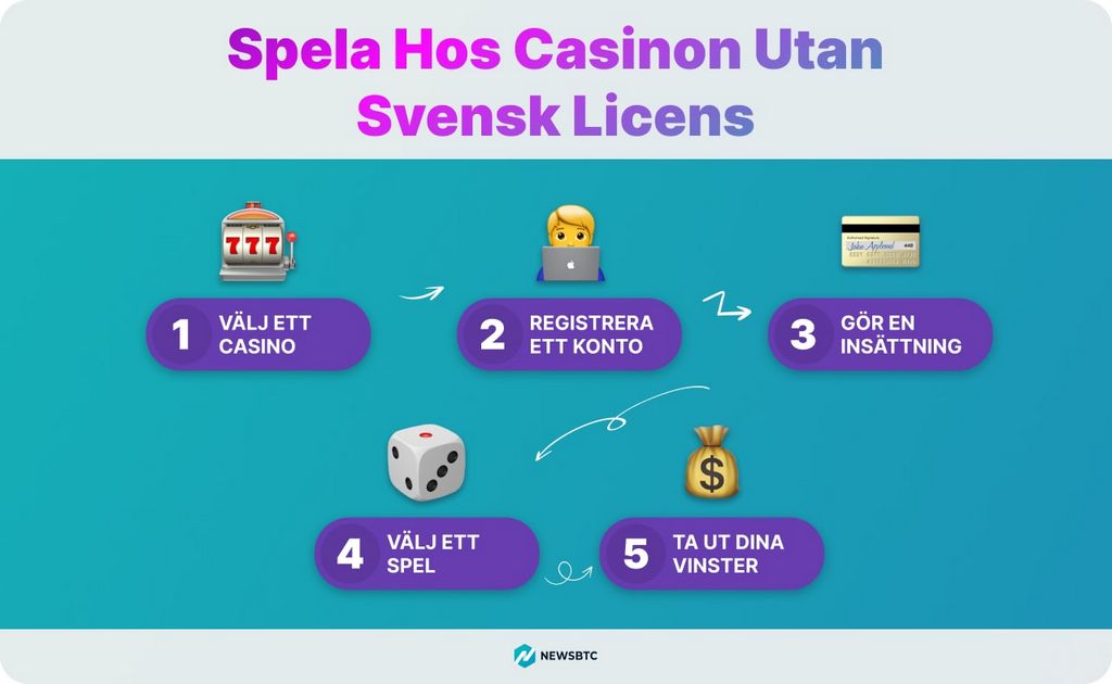 Gamblingföretag utan svenskt certifikat - Checklista över säkra casinosajter utan Spelpaus 2025